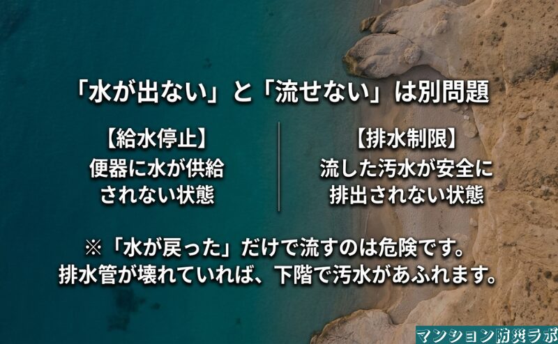 便器へ水が供給されない給水停止と、汚水を安全に排出できない排水制限の違いを示し、再開時の誤判断を防ぐ内容。