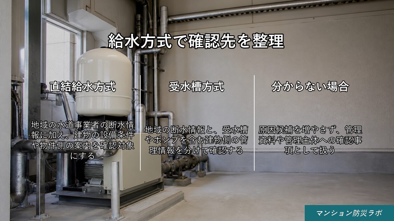 マンションの給水設備と配管